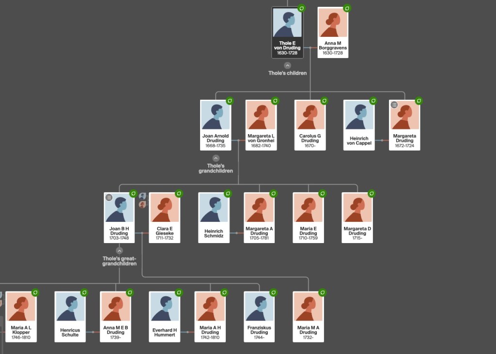 Druding Family Tree